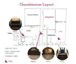 Chocolatarium Accessibility Foor plan