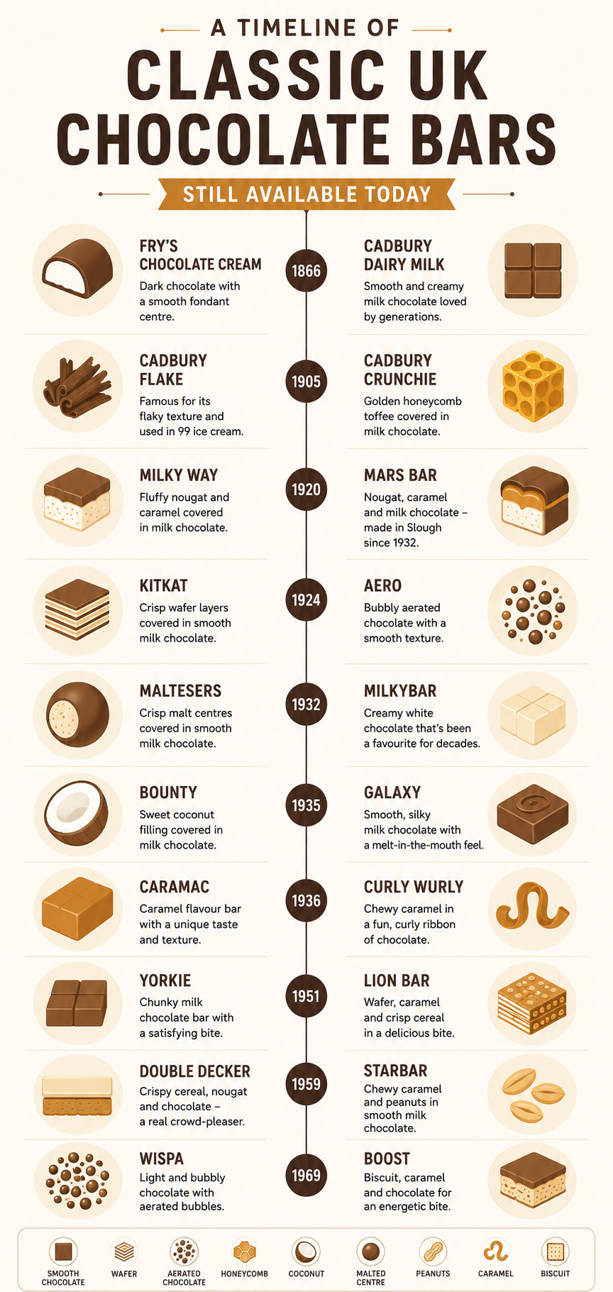 classic uk chocolate bars