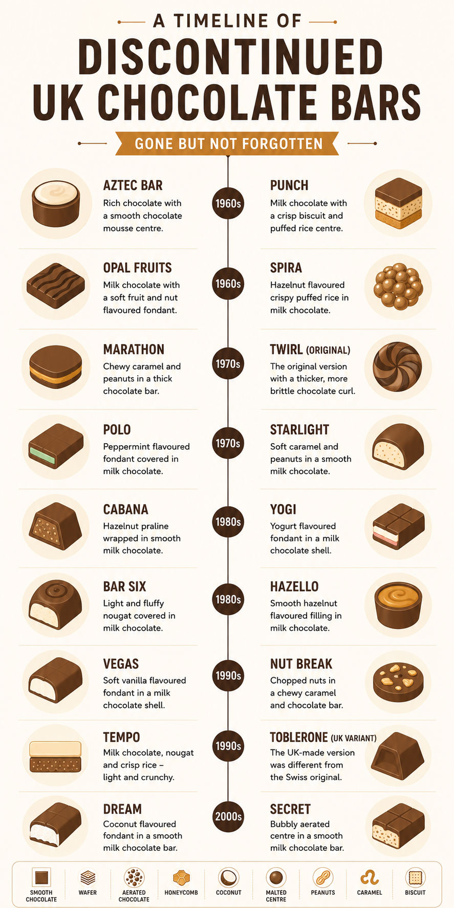 discontinued chocolate bars