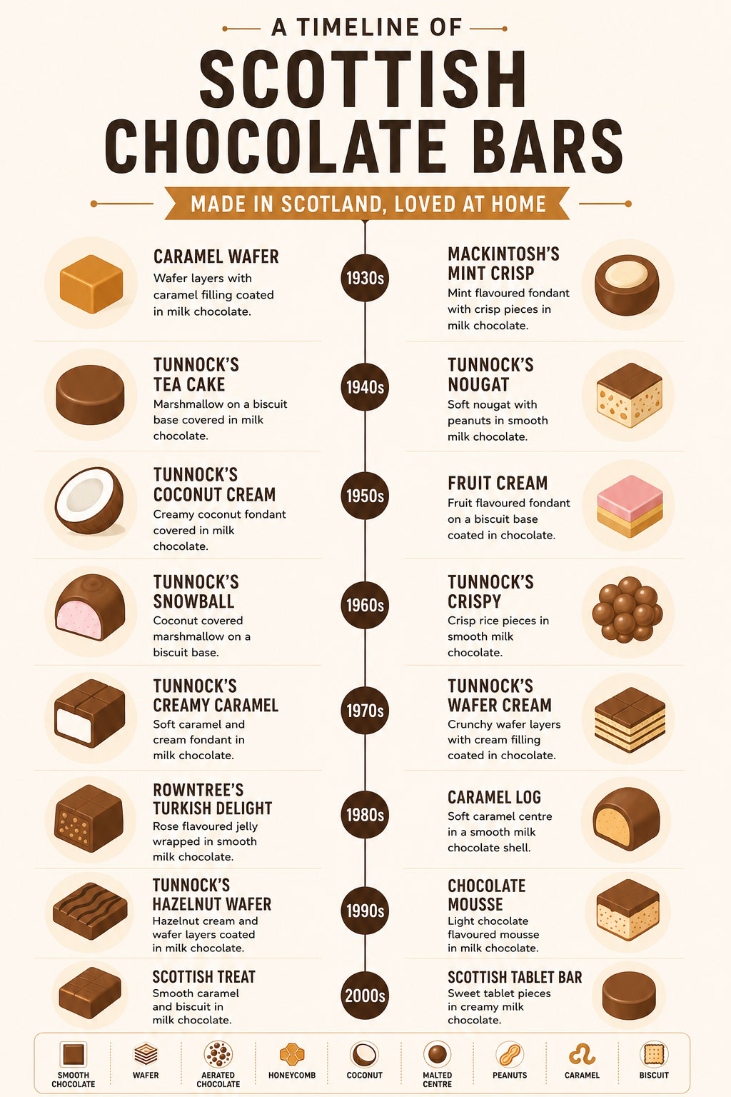 classic scottish chocolate bars